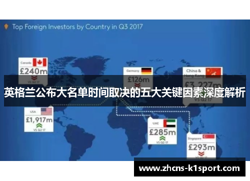 英格兰公布大名单时间取决的五大关键因素深度解析