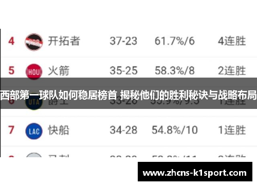 西部第一球队如何稳居榜首 揭秘他们的胜利秘诀与战略布局 西部第一球队如何稳居榜首 揭秘他们的胜利秘诀与战略布局