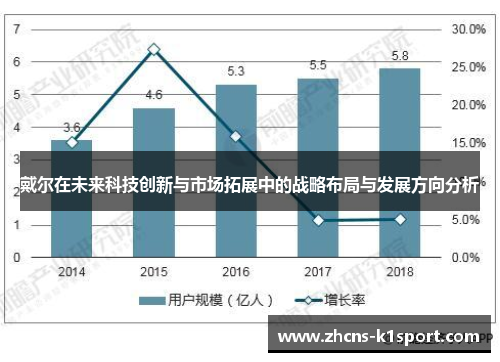 戴尔在未来科技创新与市场拓展中的战略布局与发展方向分析
