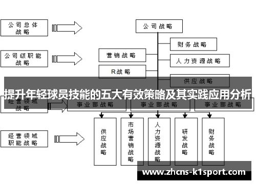 提升年轻球员技能的五大有效策略及其实践应用分析 提升年轻球员技能的五大有效策略及其实践应用分析