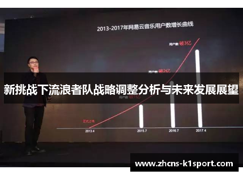 新挑战下流浪者队战略调整分析与未来发展展望 新挑战下流浪者队战略调整分析与未来发展展望