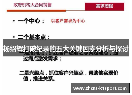 杨绍辉打破纪录的五大关键因素分析与探讨